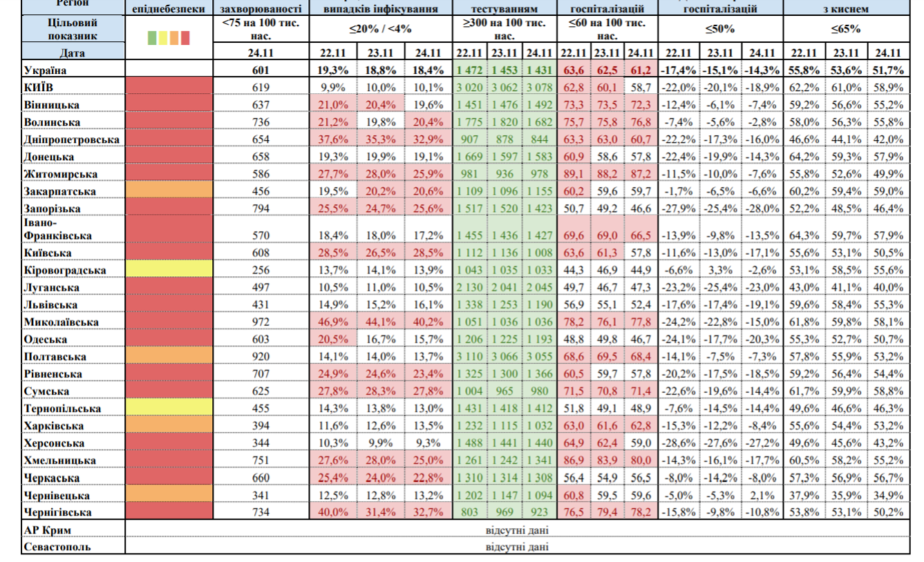 Карантин в Украине: в трех 